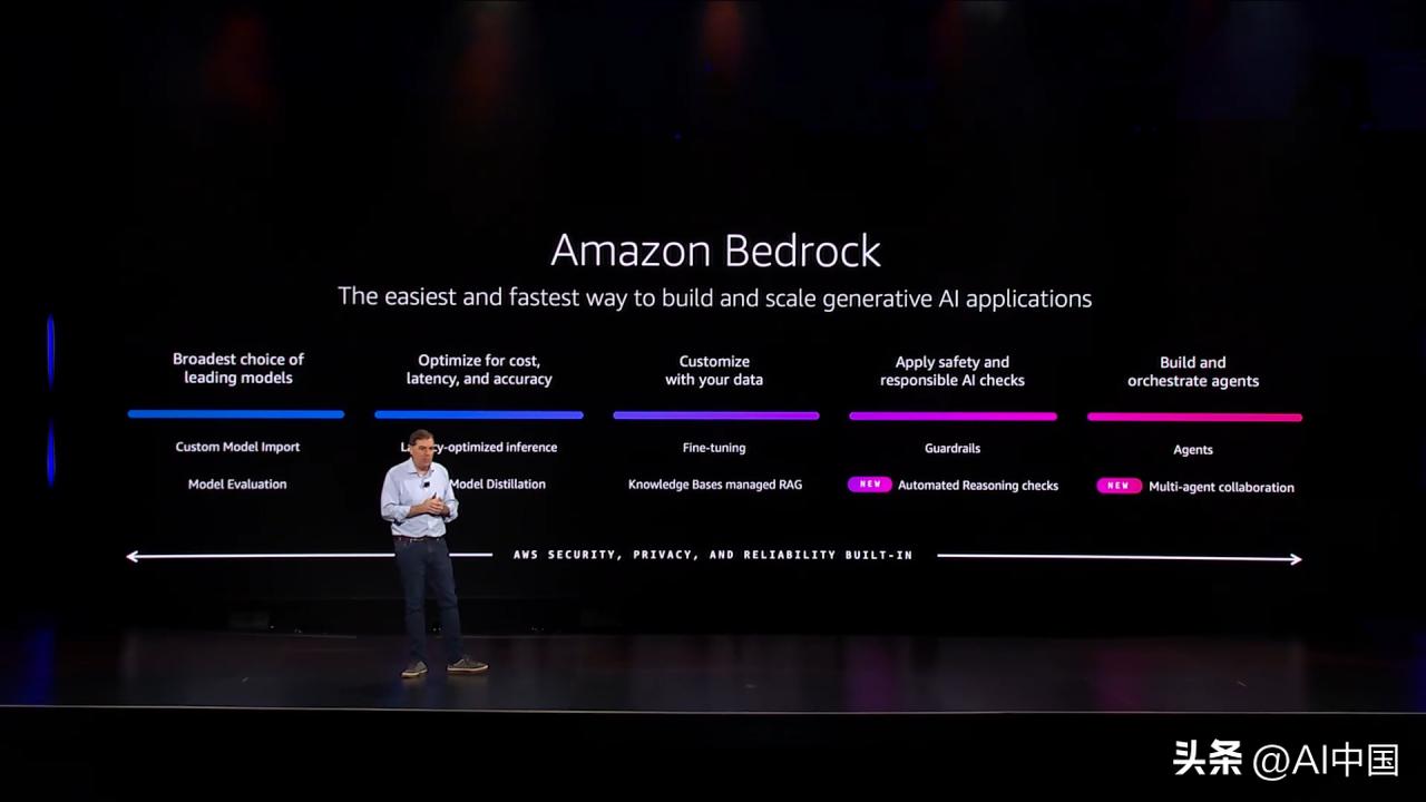 亚马逊云科技re:Invent 2024大会：引领AI与GenAI时代，让理想发生插图4