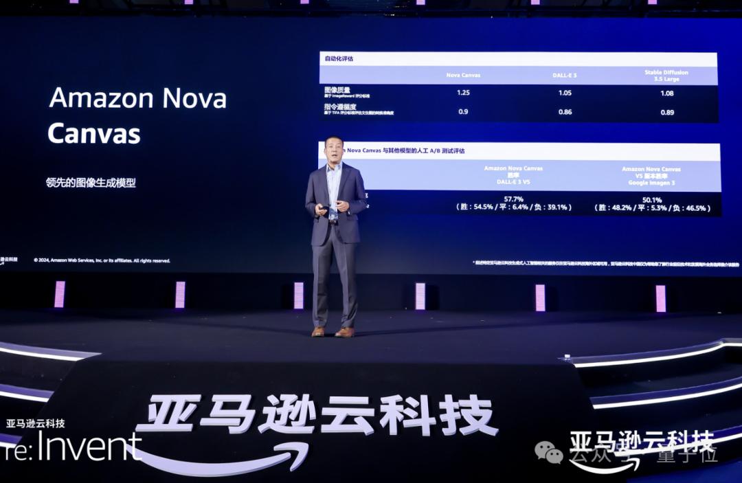 亞馬遜云科技在AI大模型時代的驚艷亮相：云計算巨頭的獨特策略插圖4
