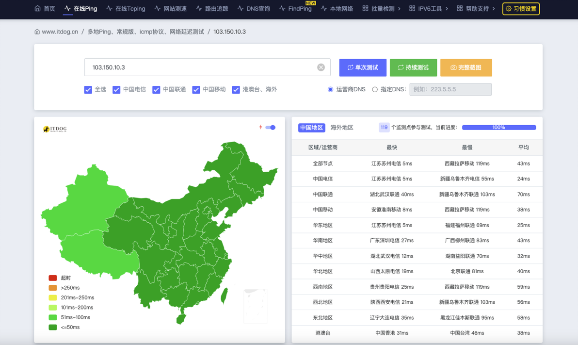 浪浪云南京服务器评测：高性价比、稳定性与安全性全面解析插图4