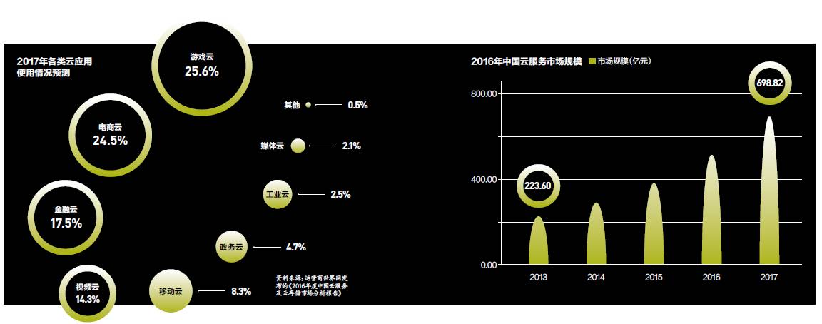 青云黄允松：中立策略如何在BAT混战中开辟云计算新天地插图1