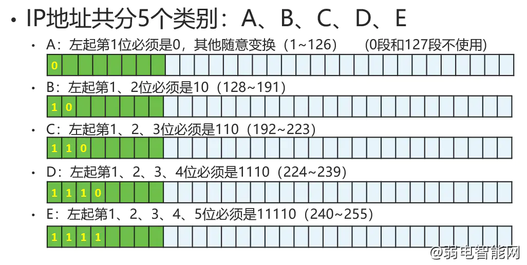 想彻底掌握IP子网划分？这篇完整版教程让你一次搞定插图3