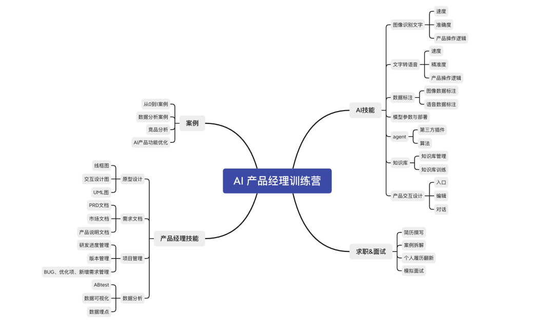 AI时代产品经理转型挑战：GPU成本高、模型备案难、选择不确定性插图4