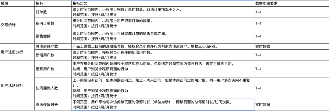 AI时代产品经理转型挑战：GPU成本高、模型备案难、选择不确定性插图8