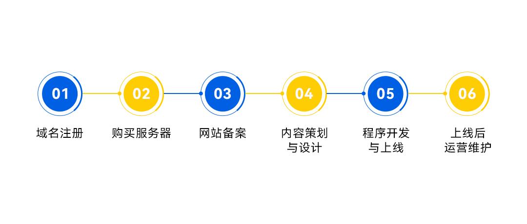 想知道如何轻松打造专业网站？这份详尽建站攻略你不能错过插图2