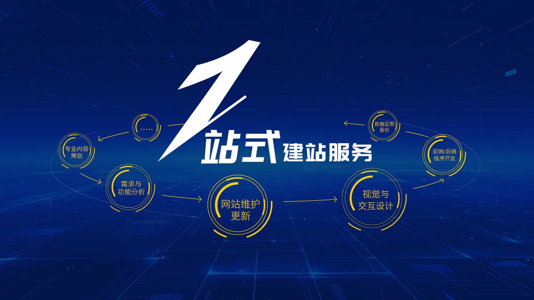 想知道如何輕松打造專業網站？這份詳盡建站攻略你不能錯過插圖3