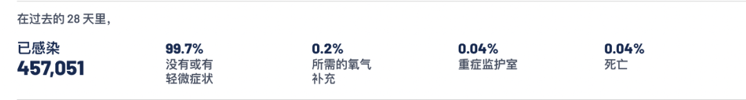 70-79岁未接种疫苗者死亡人数是接种加强针者的147倍：香港新冠数据揭示疫苗重要性插图3