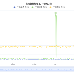 RackNerd 和 CloudCone 黑五、双11 低价 VPS 推荐及 CloudCone 7 周年促销活动详情插图1