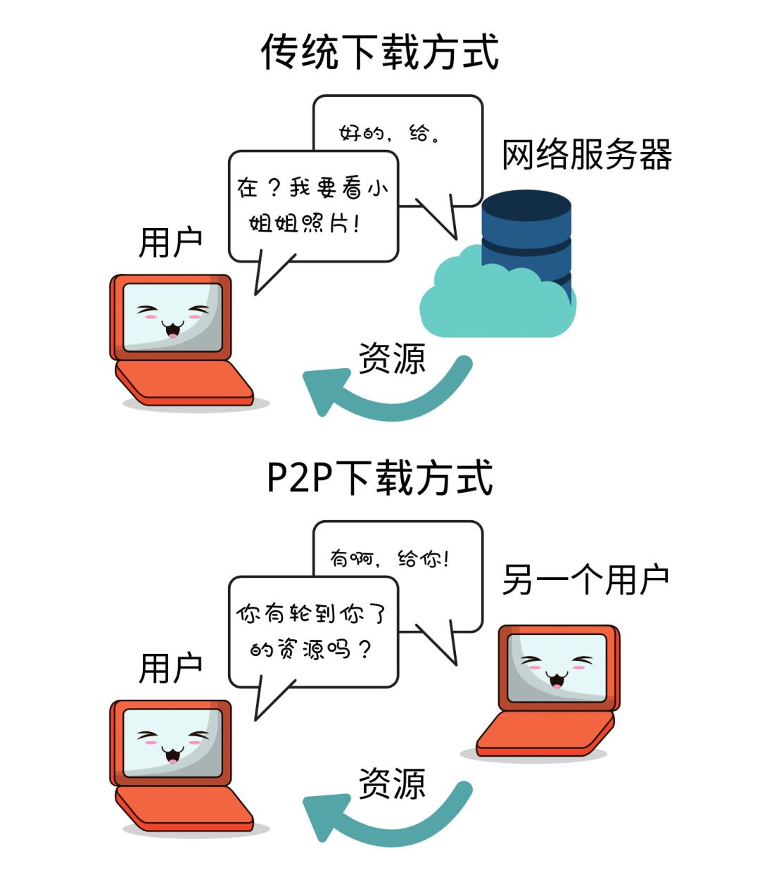 小布鸽鸽开学更新计划与百度云盘高速下载技巧分享插图7