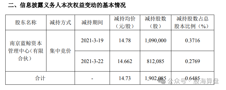 农尚环境：从园林起家到17亿卖壳，房地产繁荣与下滑的见证者插图1