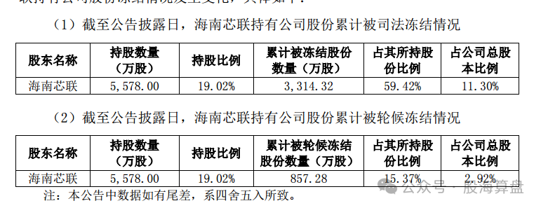 农尚环境：从园林起家到17亿卖壳，房地产繁荣与下滑的见证者插图5