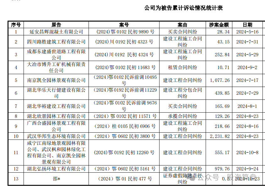 农尚环境：从园林起家到17亿卖壳，房地产繁荣与下滑的见证者插图6