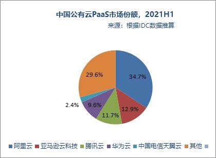 國(guó)內(nèi)云計(jì)算市場(chǎng)五大流派競(jìng)爭(zhēng)分析：阿里云、騰訊云、華為云等巨頭服務(wù)網(wǎng)絡(luò)構(gòu)建的重要性插圖1