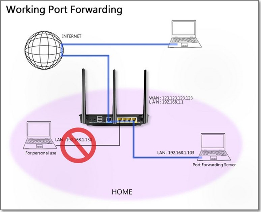 你的华硕路由器真的安全吗？揭秘端口转发功能的必备设置插图1