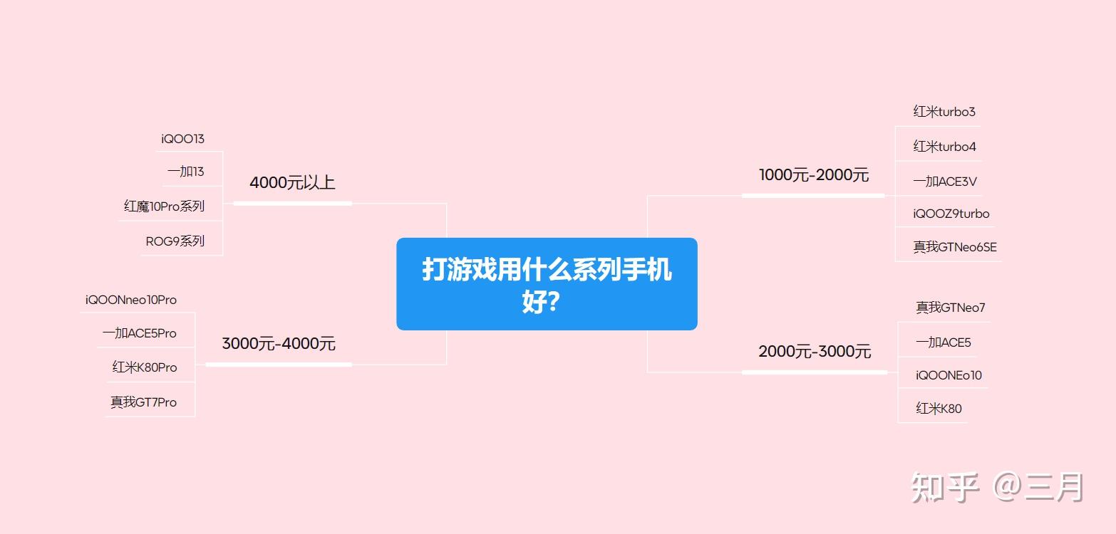 2025年電競手機大揭秘！1000元到5000元，哪款才是你的游戲神器？插圖3