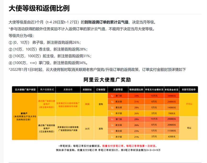 懒人也能赚钱：揭秘CPS赛道无人争抢的盈利秘诀与淘宝客案例分享插图5