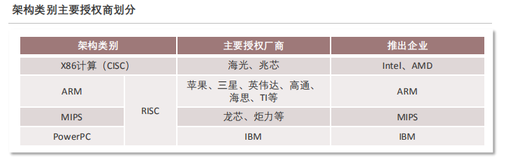 2022年中国弹性云服务器ECS行业概览：市场规模、功能特性及未来趋势分析插图7