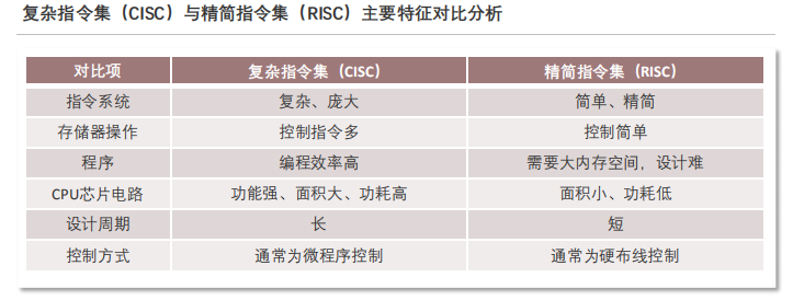 2022年中国弹性云服务器ECS行业概览：市场规模、功能特性及未来趋势分析插图8