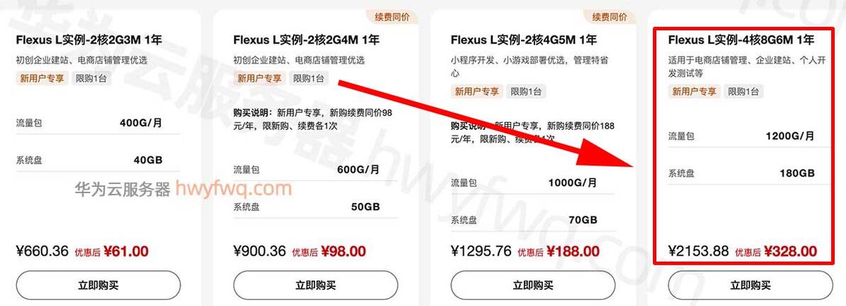 2024年最新4核8G云服务器租赁价格表及性能测评：腾讯云、华为云、京东云、阿里云价格对比插图1