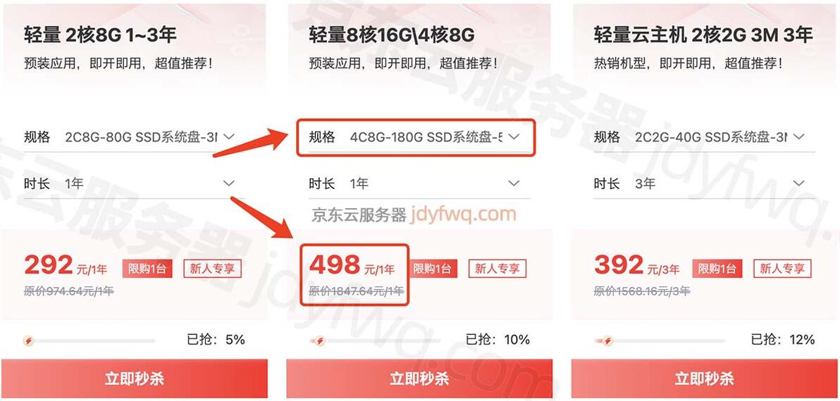 2024年最新4核8G云服务器租赁价格表及性能测评：腾讯云、华为云、京东云、阿里云价格对比插图3