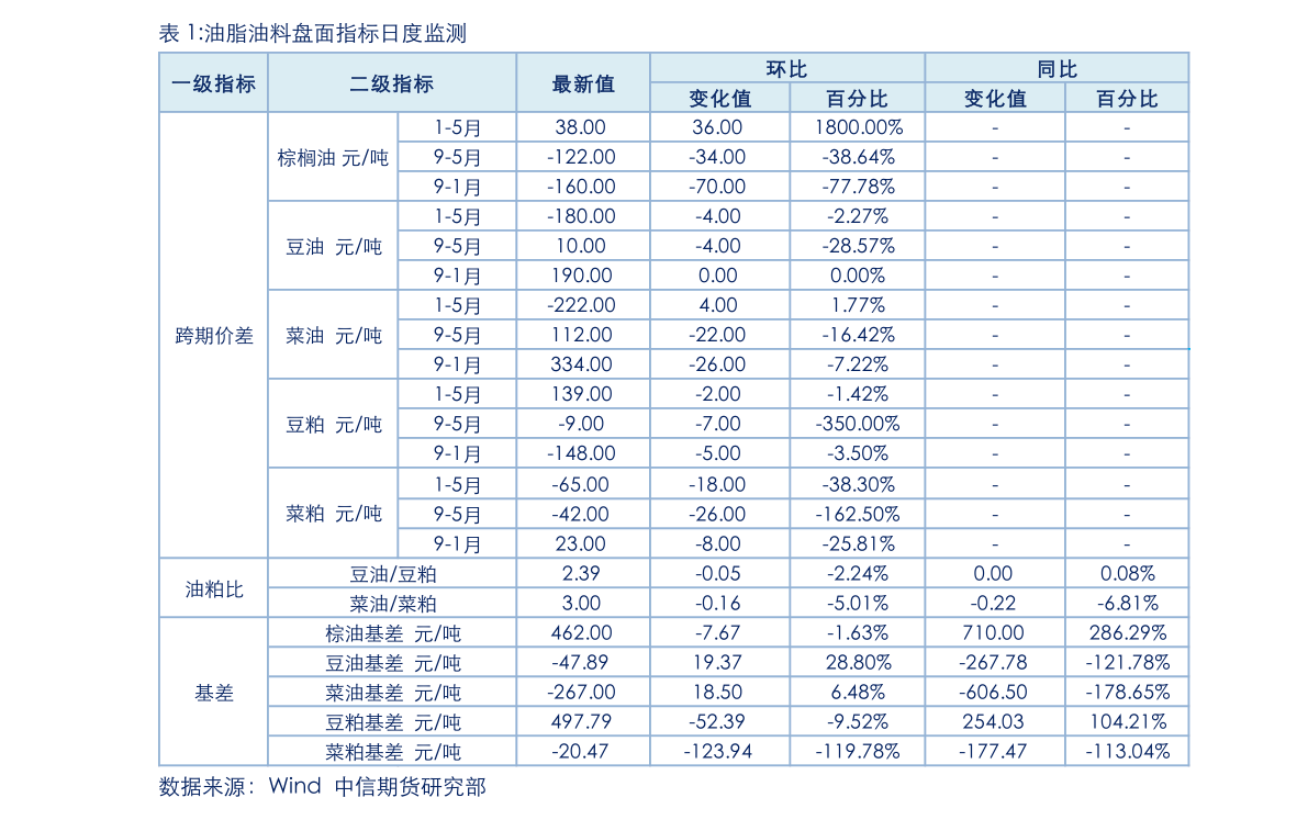 奇瑞重工2016年凈利潤貢獻分析及微軟云服務器價格趨勢解讀插圖3