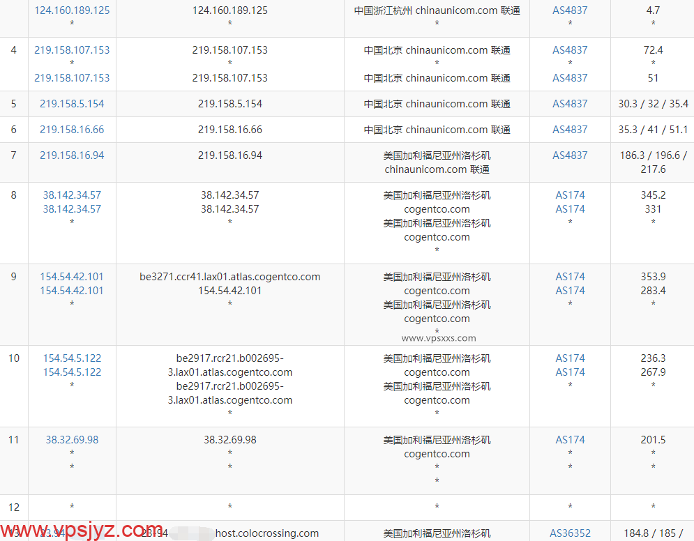 2023年黑五ColoCrossing美國洛杉磯VPS性能測評：1核1G內存20GB SSD無限流量10美元/年插圖5