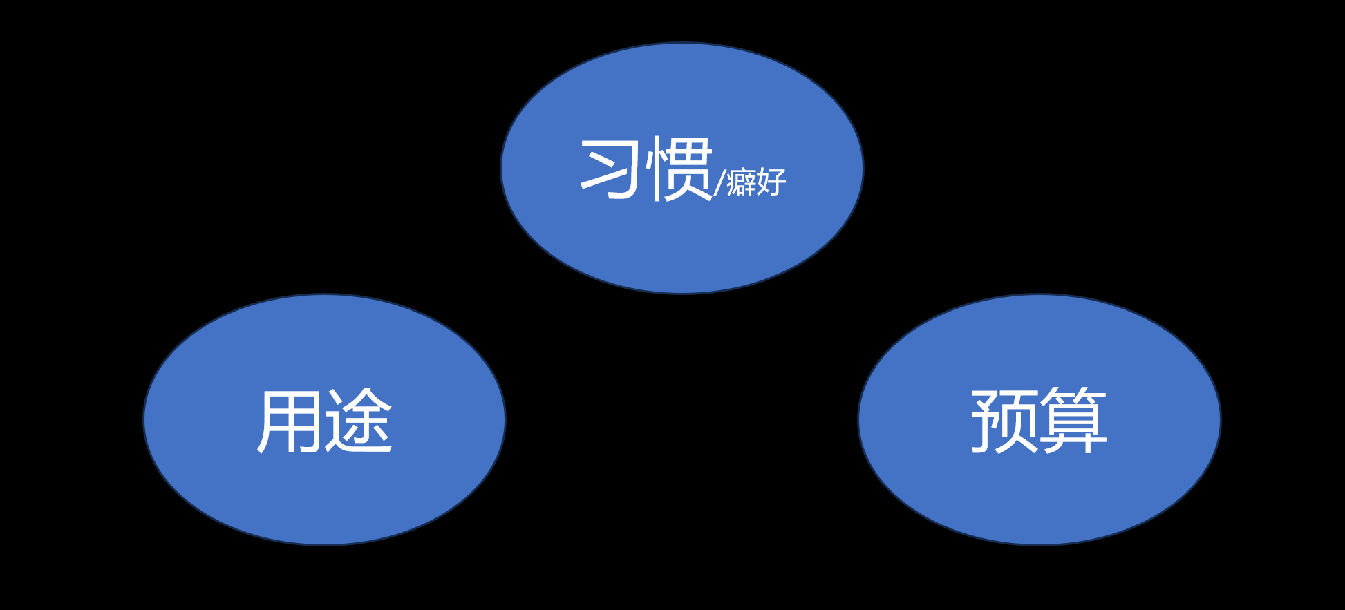 电脑硬件选购一头雾水？巨详细的指南，看这篇就够了!插图