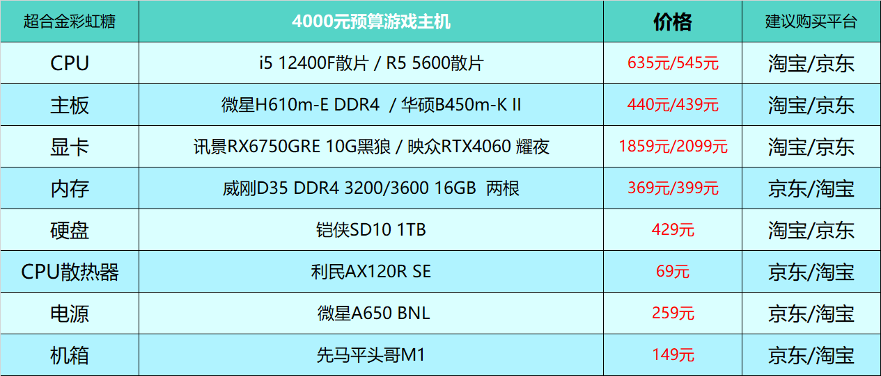 电脑硬件选购一头雾水？巨详细的指南，看这篇就够了!插图10