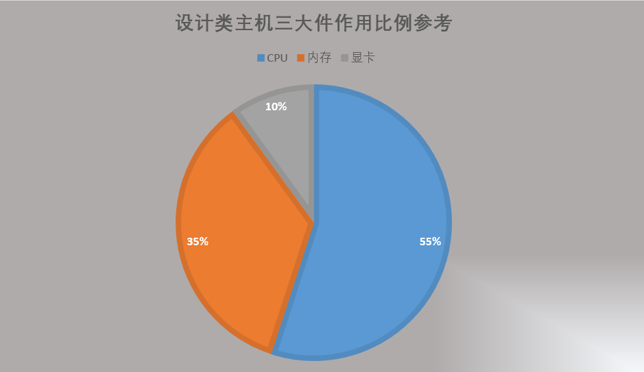 電腦硬件選購一頭霧水？巨詳細的指南，看這篇就夠了!插圖16