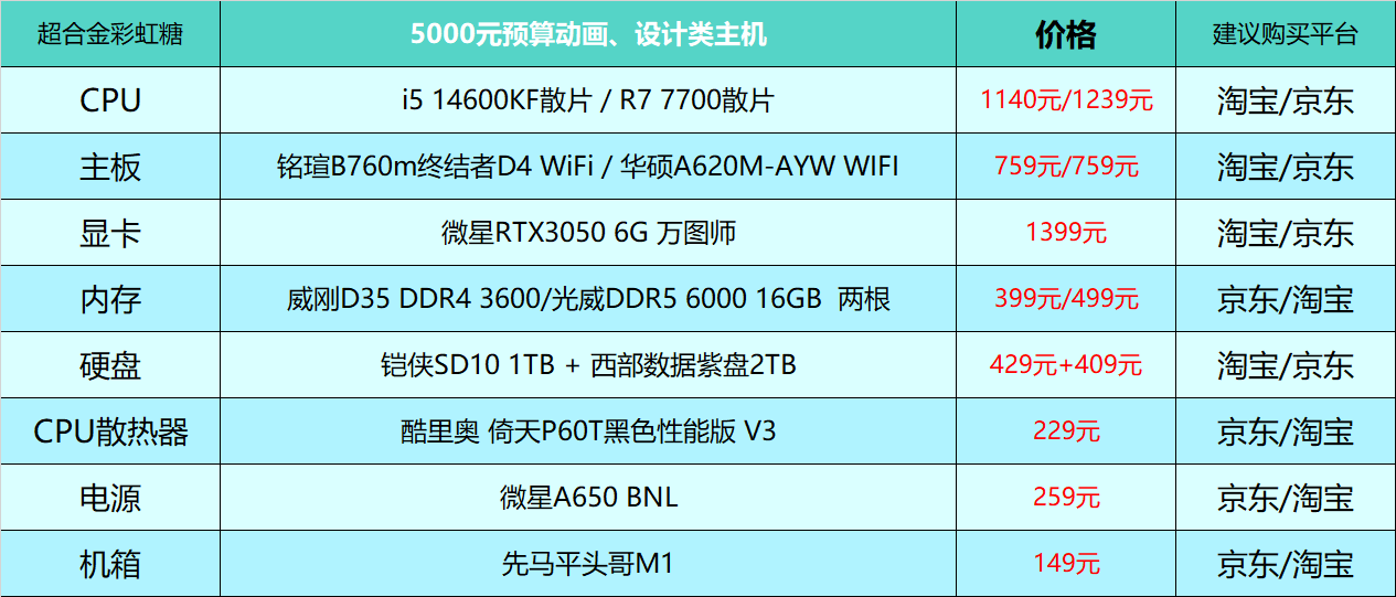 电脑硬件选购一头雾水？巨详细的指南，看这篇就够了!插图18