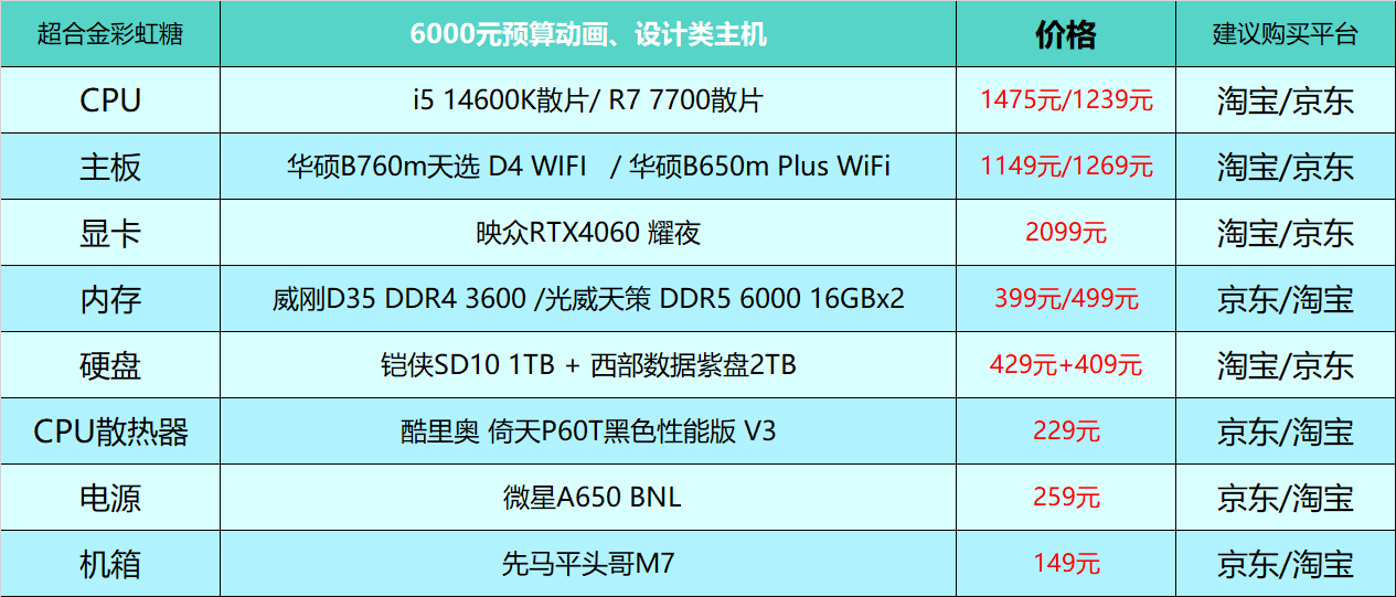 电脑硬件选购一头雾水？巨详细的指南，看这篇就够了!插图19