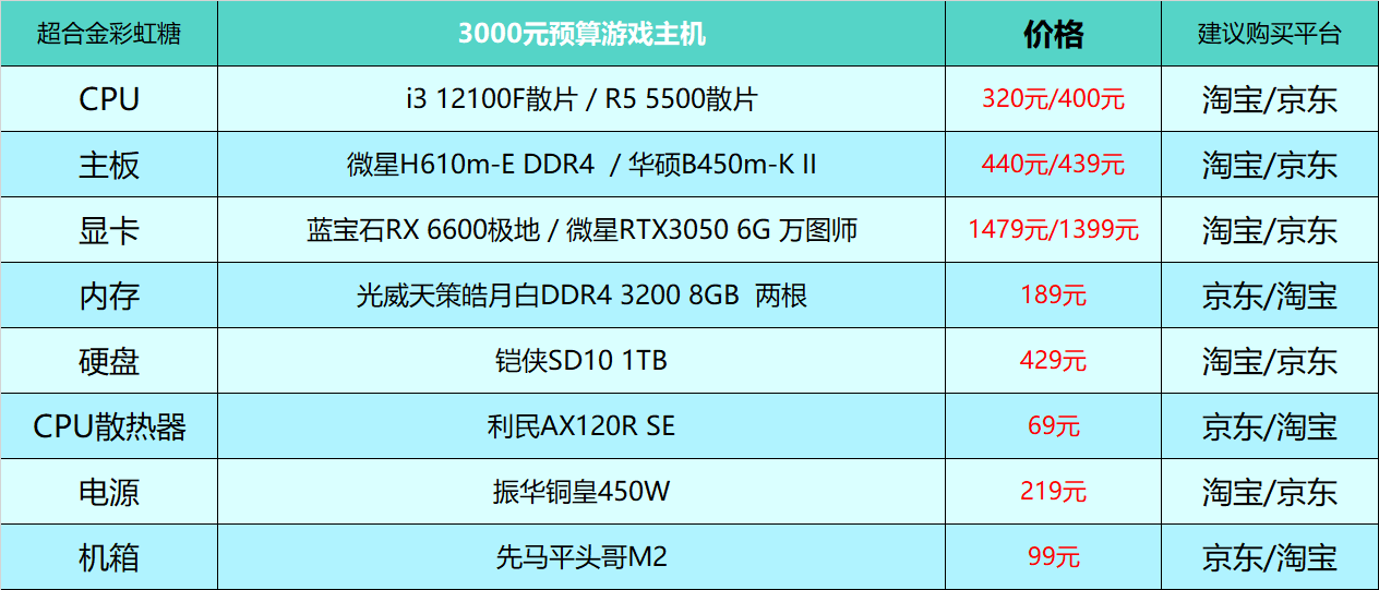 电脑硬件选购一头雾水？巨详细的指南，看这篇就够了!插图9