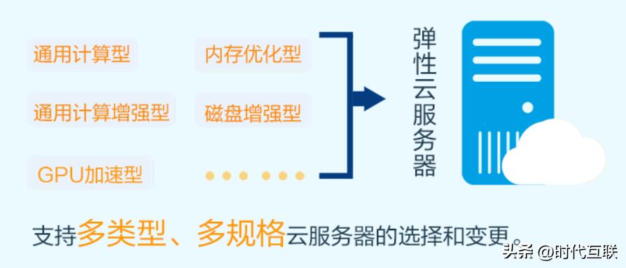 2022年中國云計算市場達4682億元，中小企業上云難題解析：華為云彈性云服務器選型指南插圖2