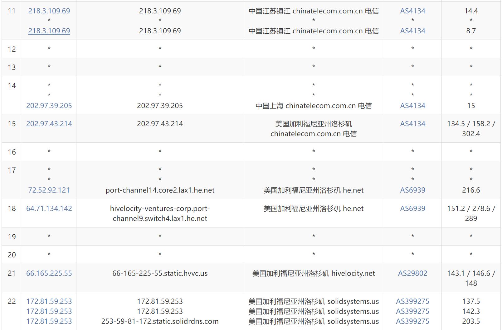 solidseovps美国VPS洛杉矶节点测评：带宽10Gbps 35美元/年插图4