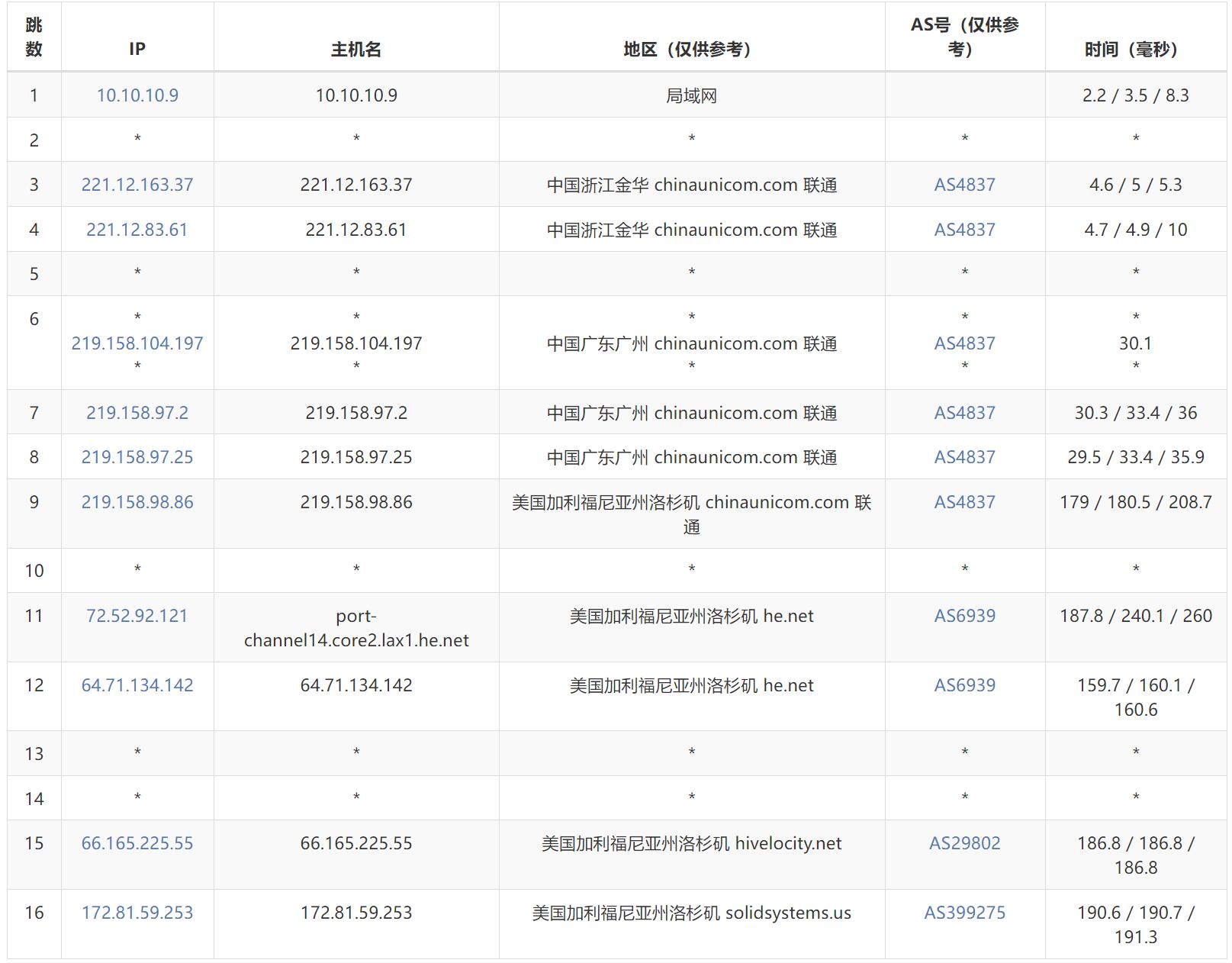 solidseovps美国VPS洛杉矶节点测评：带宽10Gbps 35美元/年插图5