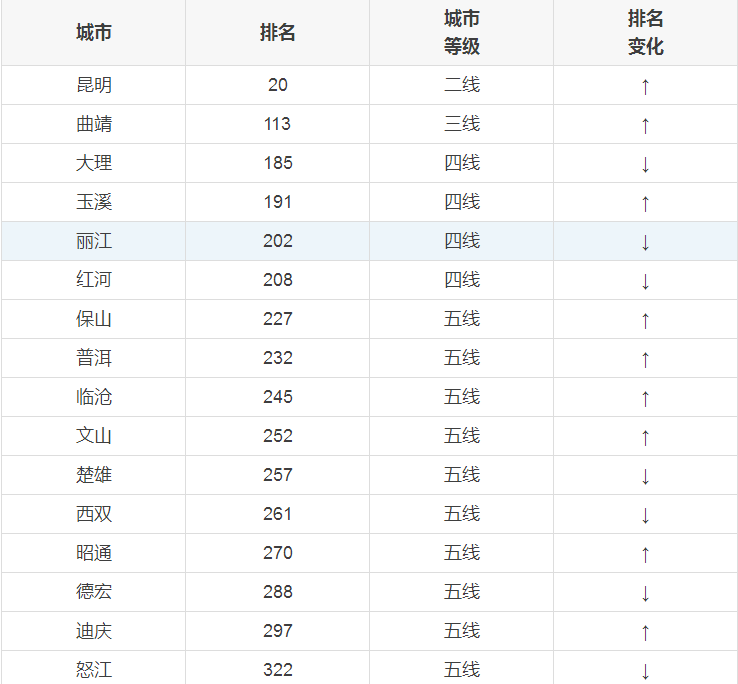 2018年4月28日曲靖新滇东三禄娱乐城千人答谢宴及沾益房屋出售资讯插图8