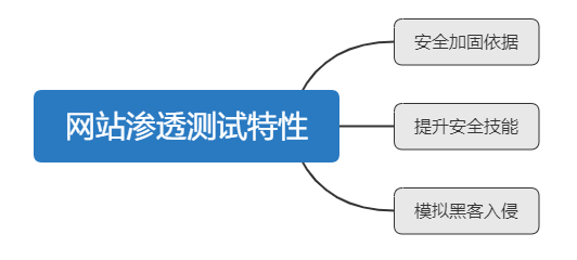 近年來網絡安全嚴峻，云時代企業攻防待強化，云上安全成新命題插圖4