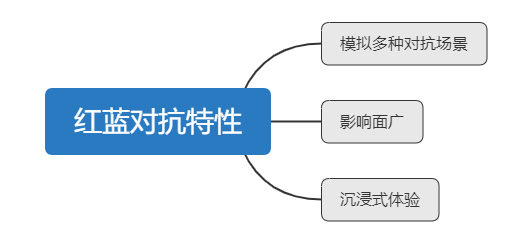 近年來網(wǎng)絡(luò)安全嚴(yán)峻，云時(shí)代企業(yè)攻防待強(qiáng)化，云上安全成新命題插圖5