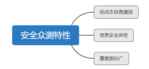 近年來網絡安全嚴峻，云時代企業攻防待強化，云上安全成新命題插圖6