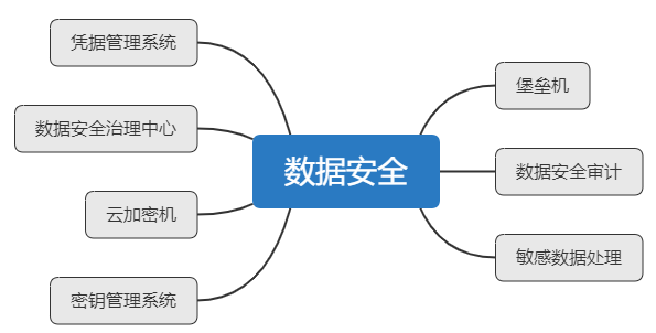 近年來網絡安全嚴峻，云時代企業攻防待強化，云上安全成新命題插圖9