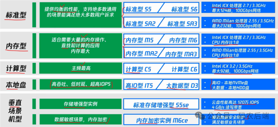 全面解析騰訊云服務器CVM：產品定義、功能清單與優勢詳解插圖7