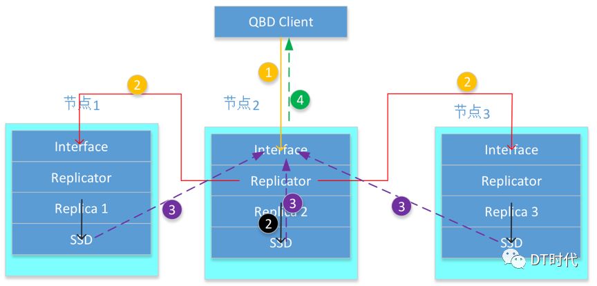 基于x86架構(gòu)的SDS存儲解決方案進(jìn)軍企業(yè)級市場，2017 – 2021年全球營收增勢迅猛插圖6