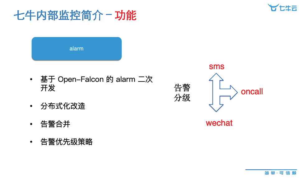 如何在创业公司快速构建高效监控系统：七牛云资深工程师的实战分享插图10