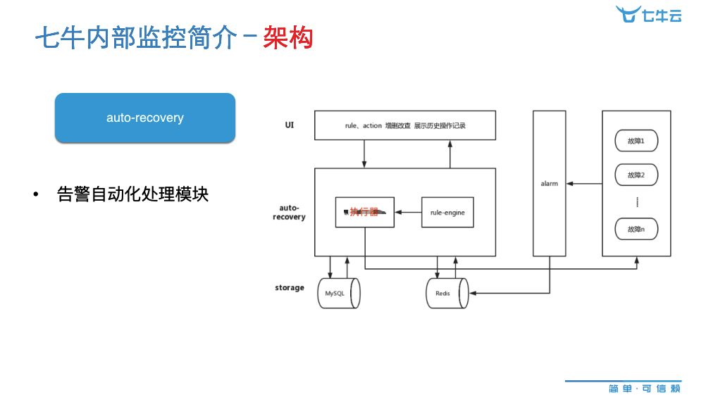 如何在创业公司快速构建高效监控系统：七牛云资深工程师的实战分享插图12