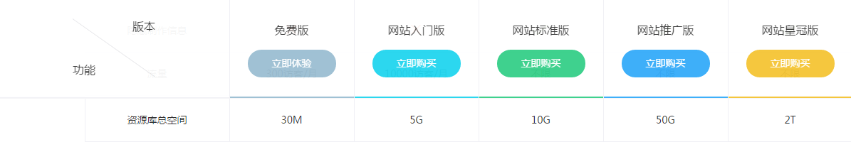 在线建站无需购买服务器空间？凡科建站揭秘免费服务器空间的灵活性插图1