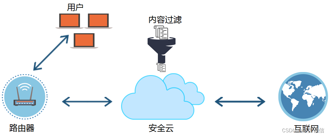 全面解析DDoS攻擊防御策略：流量清洗技術(shù)及其應(yīng)用插圖2