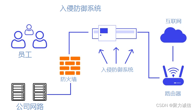 全面解析DDoS攻擊防御策略：流量清洗技術(shù)及其應(yīng)用插圖3