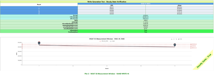 忆恒创源与鸾起科技合作，推出PCIe5.0企业级SSD PBlaze7 7940系列插图15