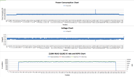 憶恒創(chuàng)源與鸞起科技合作，推出PCIe5.0企業(yè)級SSD PBlaze7 7940系列插圖5