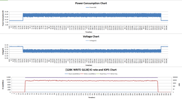 憶恒創(chuàng)源與鸞起科技合作，推出PCIe5.0企業(yè)級SSD PBlaze7 7940系列插圖6