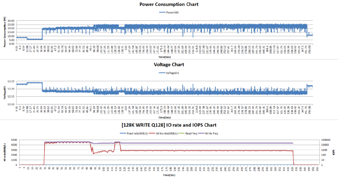 憶恒創(chuàng)源與鸞起科技合作，推出PCIe5.0企業(yè)級SSD PBlaze7 7940系列插圖8